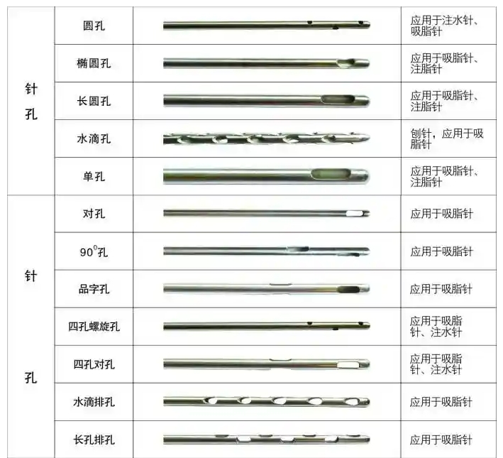 醫(yī)用針孔激光切割機吸脂針、注水針、刨針開孔切割工藝